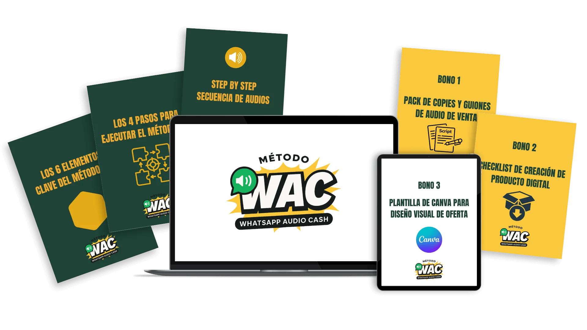 Método WAC — producto completo